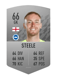 Jason Steele Common 66 OVR