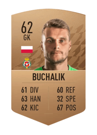 Michał Buchalik Common 62 OVR