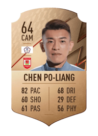 Chen Po-Liang Rare 64 OVR