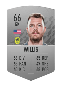 Joe Willis Common 66 OVR