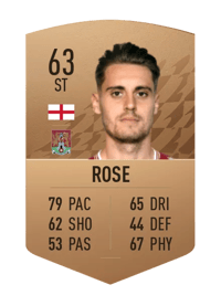 Danny Rose Common 63 OVR