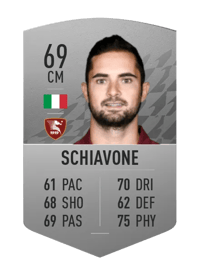 Andrea Schiavone Common 69 OVR