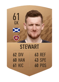 Ross Stewart Common 61 OVR
