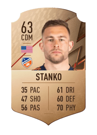 Caleb Stanko Rare 63 OVR