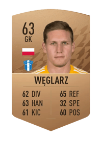 Damian Węglarz Common 63 OVR