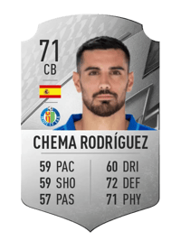 Chema Rodríguez Rare 71 OVR