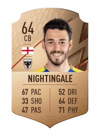 Will Nightingale Rare 64 OVR