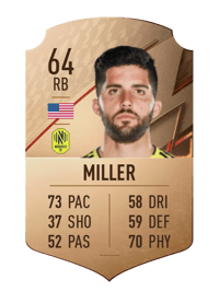 Eric Miller Rare 64 OVR