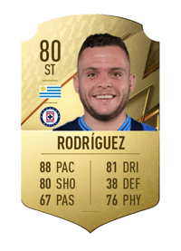 Jonathan Rodríguez Rare 80 OVR