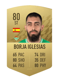 Borja Iglesias Common 80 OVR