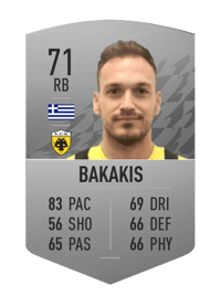 Michalis Bakakis Common 71 OVR