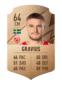 Christos Gravius Rare 64 OVR