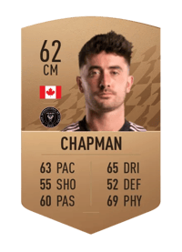 Jay Chapman Common 62 OVR