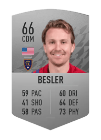 Nick Besler Common 66 OVR