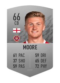 Taylor Moore Common 66 OVR