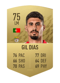 Gil Dias Common 75 OVR