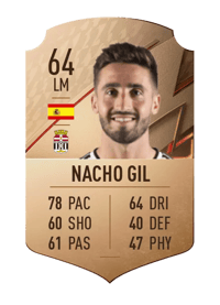 Nacho Gil Rare 64 OVR