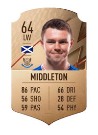 Glenn Middleton Rare 64 OVR