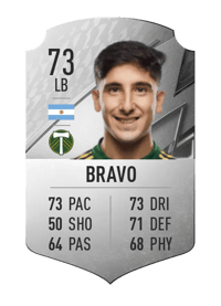 Claudio Bravo Rare 73 OVR