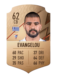 Stefanos Evangelou Rare 62 OVR