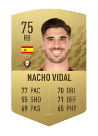 Nacho Vidal Common 75 OVR