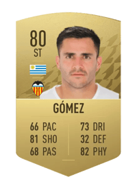 Maximiliano Gómez Common 80 OVR
