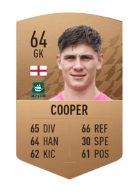 Michael Cooper Common 64 OVR