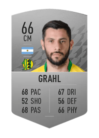 Francisco Grahl Common 66 OVR