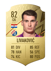 Dominik Livaković Rare 82 OVR
