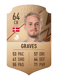 Simon Graves Rare 64 OVR