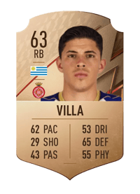 Maximiliano Villa Rare 63 OVR