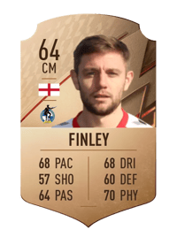 Sam Finley Rare 64 OVR