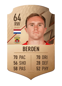 Martijn Berden Rare 64 OVR