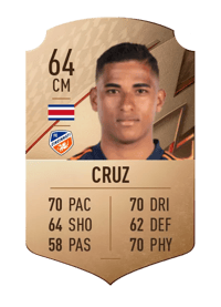 Allan Cruz Rare 64 OVR