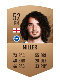 Todd Miller Common 52 OVR