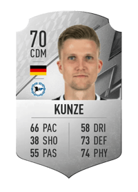 Fabian Kunze Rare 70 OVR