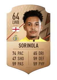 Matthew Sorinola Rare 64 OVR