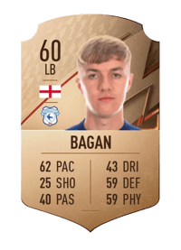Joel Bagan Rare 60 OVR