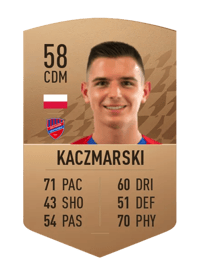 Iwo Kaczmarski Common 58 OVR