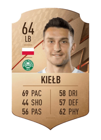 Jakub Kiełb Rare 64 OVR