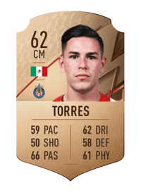 Eduardo Torres Rare 62 OVR
