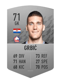 Ivo Grbić Common 71 OVR