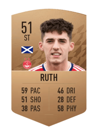 Michael Ruth Common 51 OVR