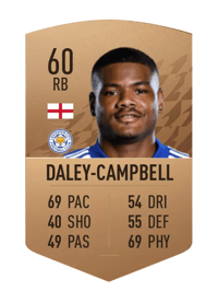 Vontae Daley-Campbell Common 60 OVR