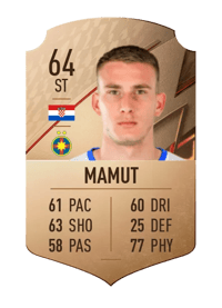 Ivan Mamut Rare 64 OVR