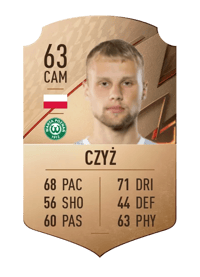 Szymon Czyż Rare 63 OVR
