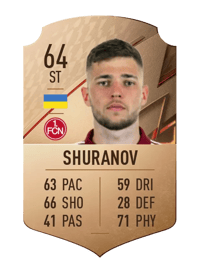 Erik Shuranov Rare 64 OVR