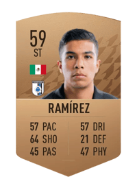 José Alfredo Ramírez Common 59 OVR