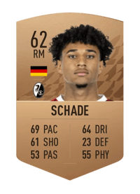 Kevin Schade Common 62 OVR