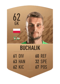 Michał Buchalik Common 62 OVR